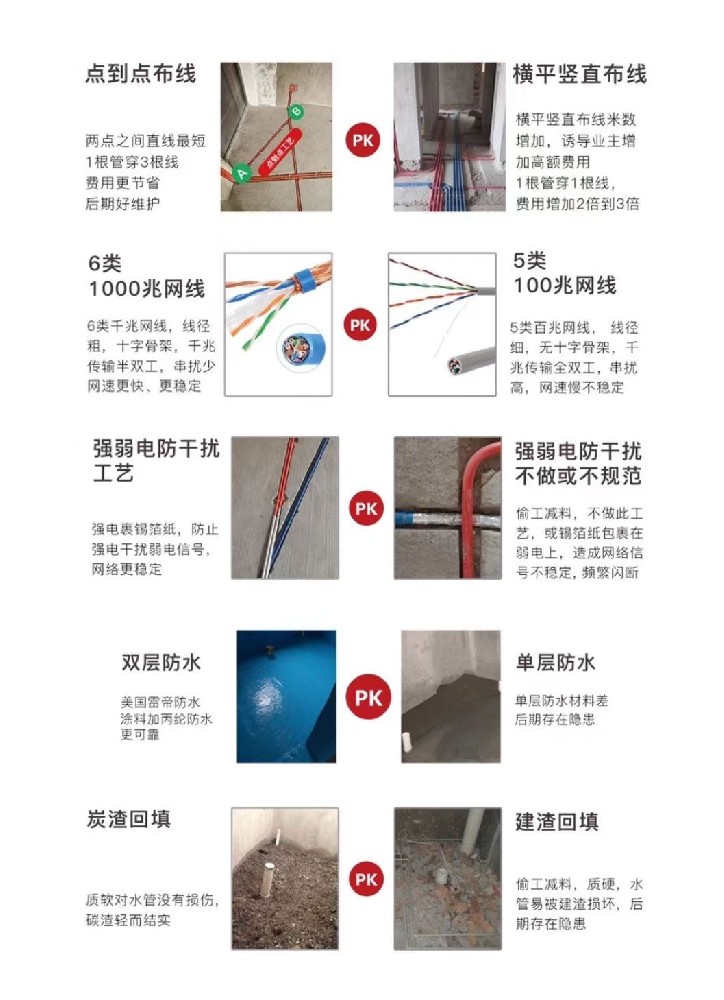 兩張圖10個點教你施工避坑