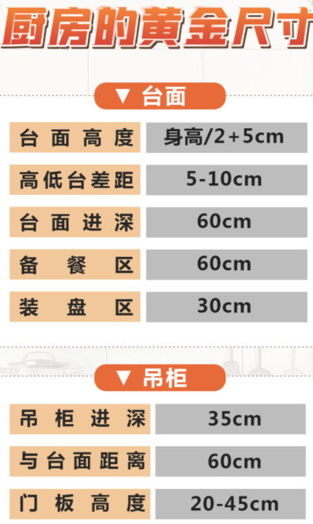 天津即將裝修的業(yè)主們,廚房櫥柜尺寸多少才合適？