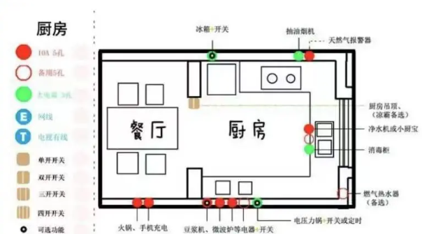 天津即將裝修的業(yè)主們,裝修開工，有哪些保姆級避坑攻略？