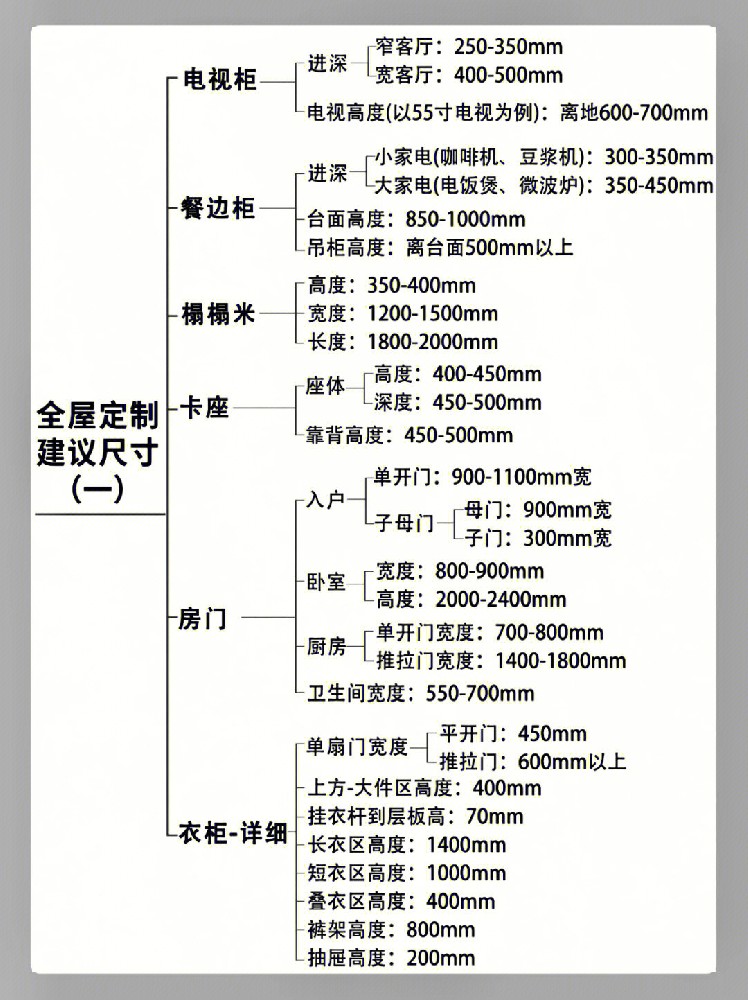 全屋定制超詳細(xì)尺寸圖解，來(lái)抄答案吧！